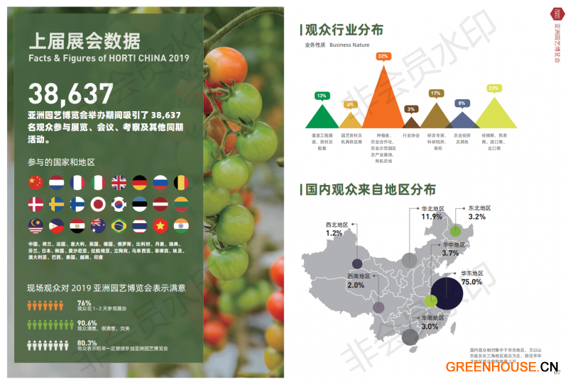 HORTI CHINA 2020亚洲园艺博览会招商书(1)_03