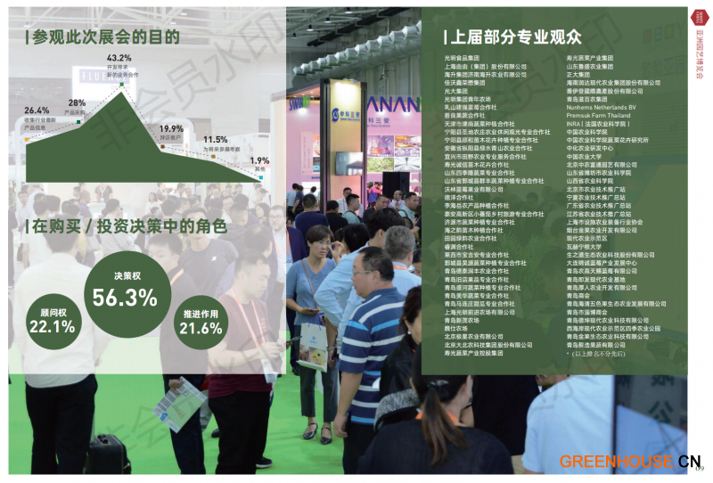 HORTI CHINA 2020亚洲园艺博览会招商书(1)_04