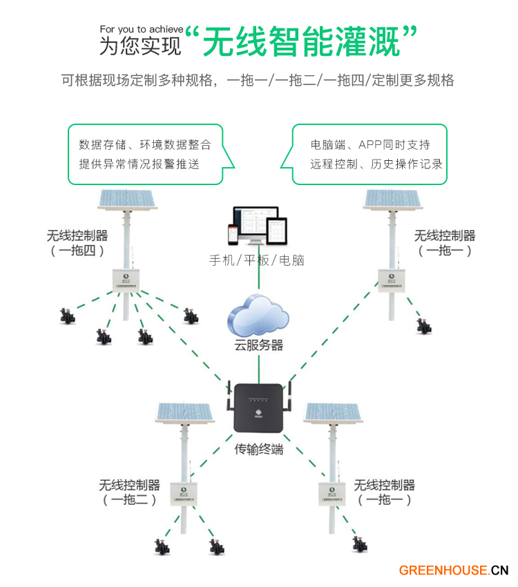 2实现