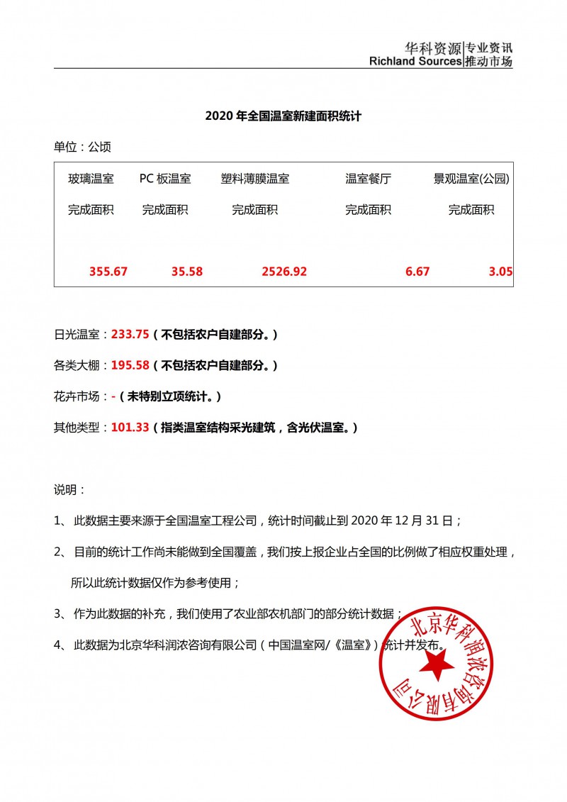 2020年度全国温室新建面积统计