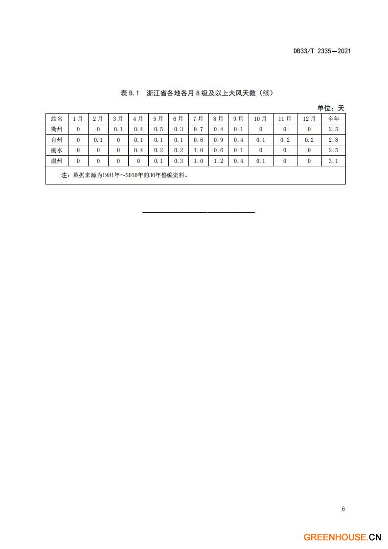 DB33 T 2335-2021 农业设施风灾等级.pdf_07