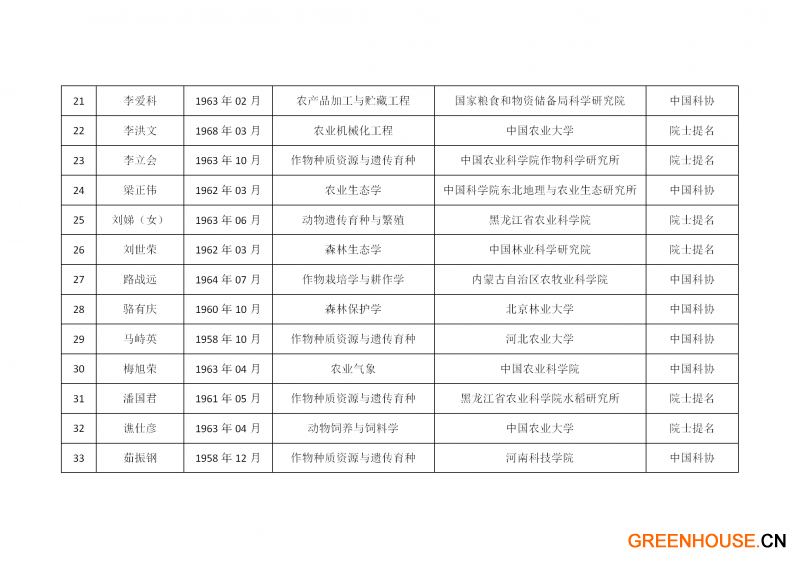 中国工程院2021年院士增选有效候选人名单_39