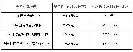 会务费收费一览表