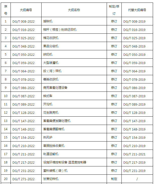 大纲目录1