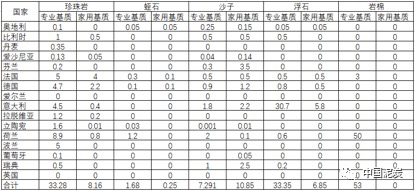 表2 欧盟16国无机基质原料用量