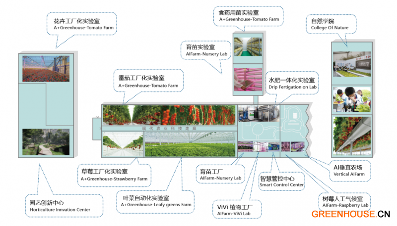 8-十大协同创新实验室