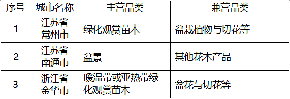 表2主产地全国重点花卉市场一览表-1