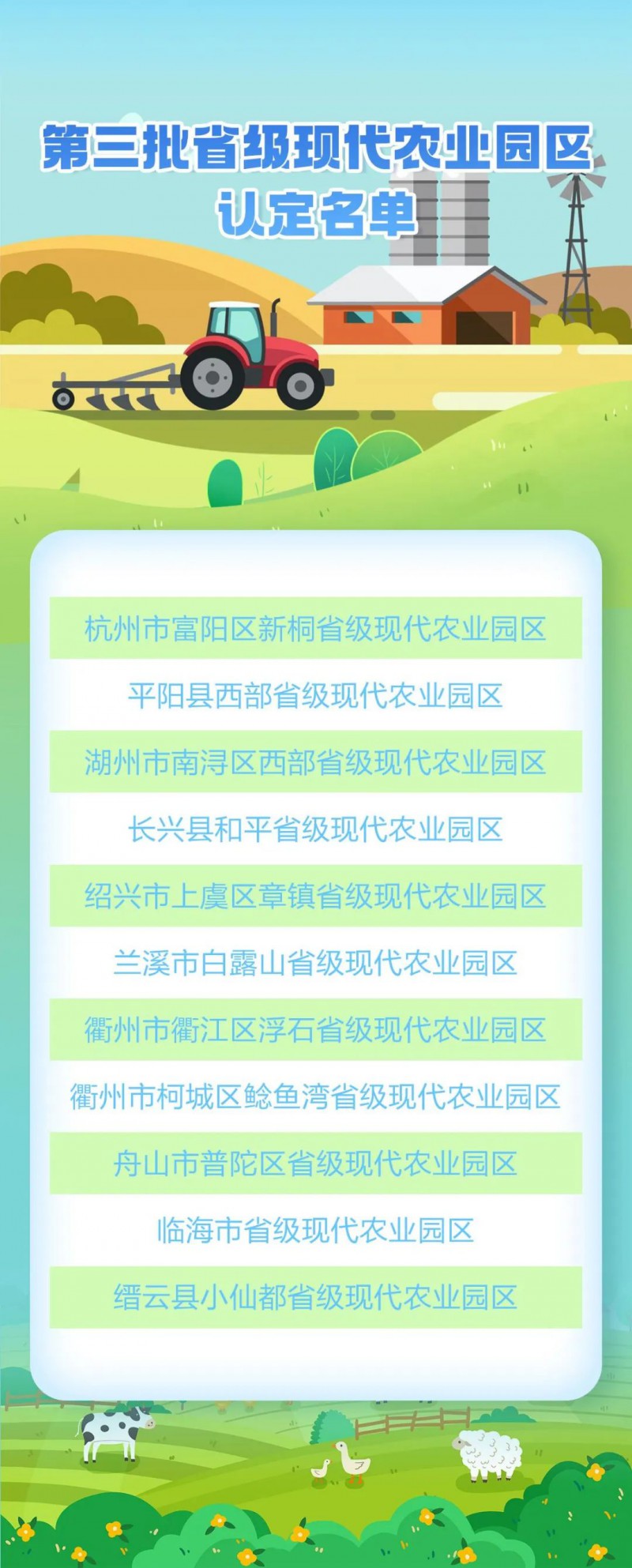 浙江省第三批省级现代农业园区认定名单公布