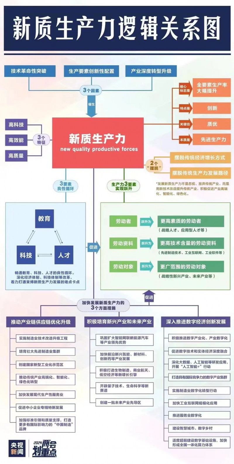 新质生产力