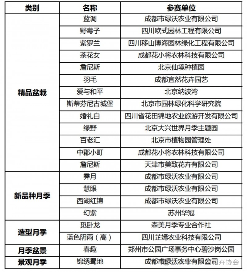 10月季专项竞赛获奖名单10