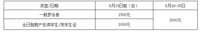 观赏园艺注册费