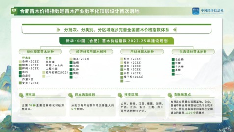 国家级苗木指数正引领各地花木指数矩阵式发展2