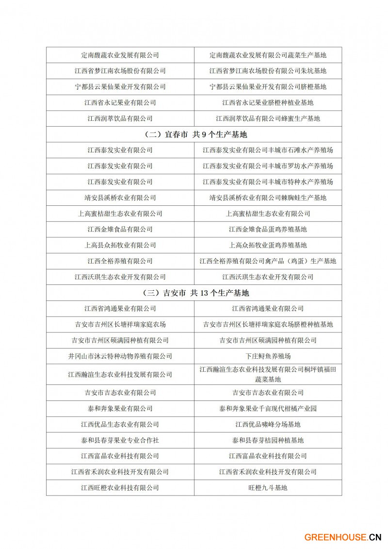粤港澳大湾区“菜篮子”生产基地（第十四批）认定名单_02