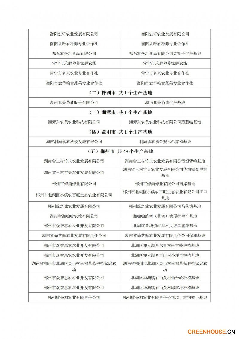粤港澳大湾区“菜篮子”生产基地（第十四批）认定名单_04