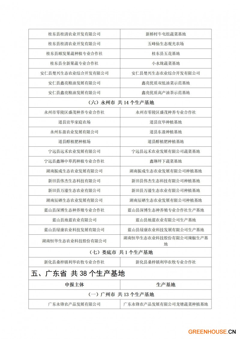 粤港澳大湾区“菜篮子”生产基地（第十四批）认定名单_06