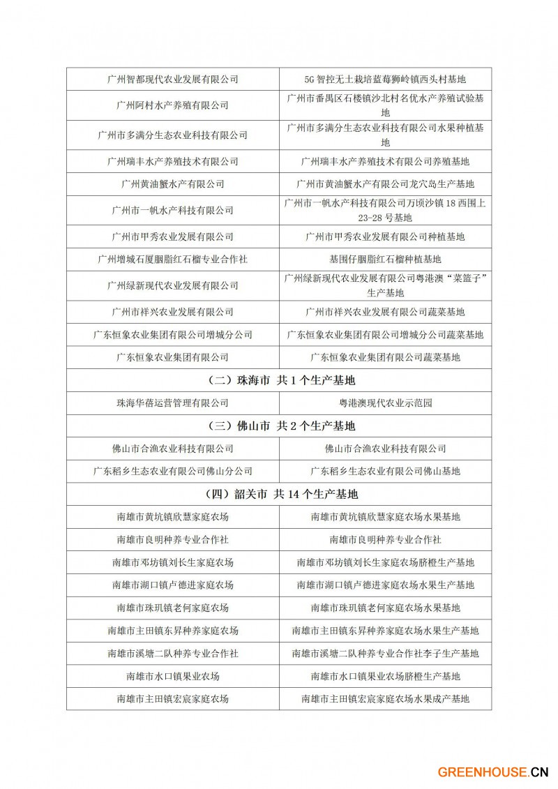 粤港澳大湾区“菜篮子”生产基地（第十四批）认定名单_07