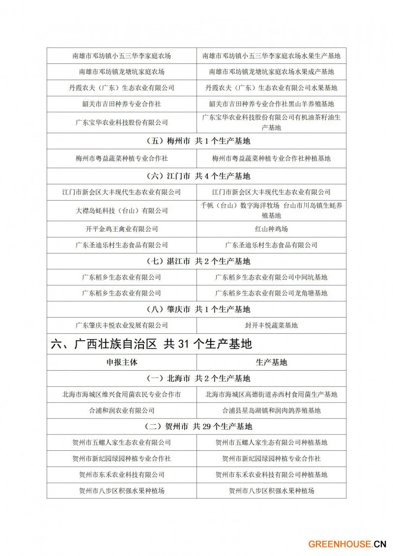 粤港澳大湾区“菜篮子”生产基地（第十四批）认定名单_08