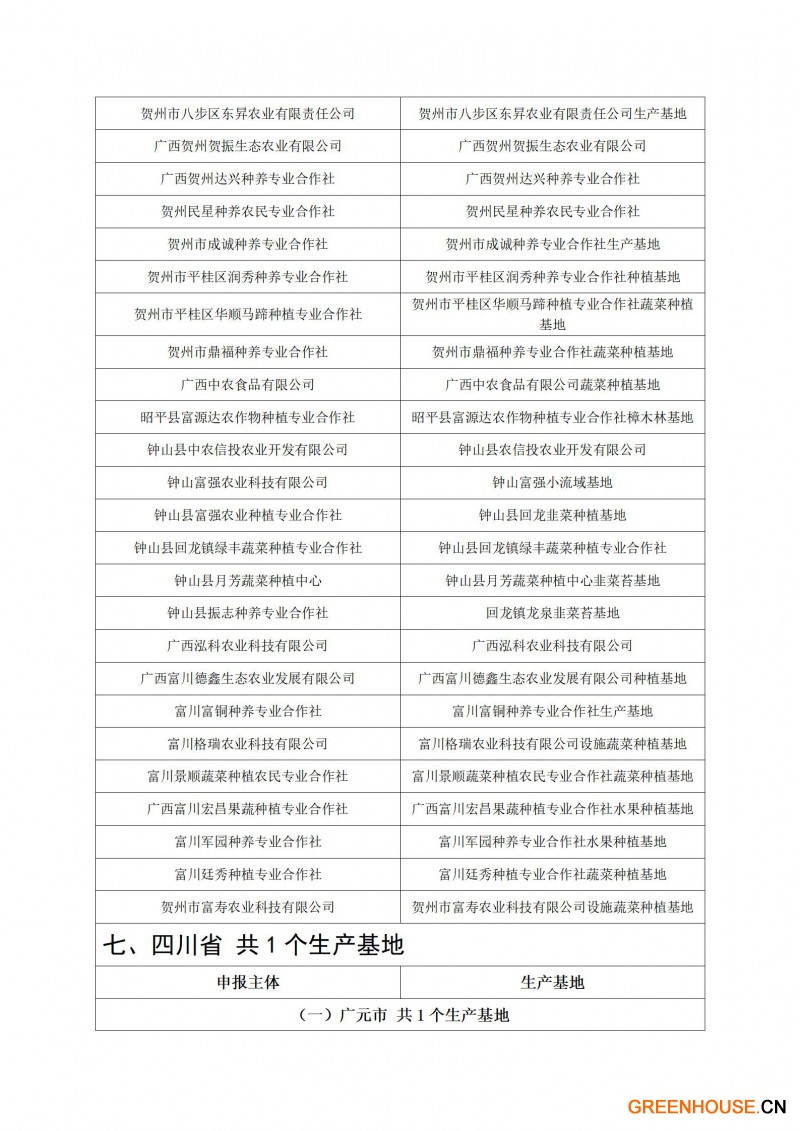 粤港澳大湾区“菜篮子”生产基地（第十四批）认定名单_09