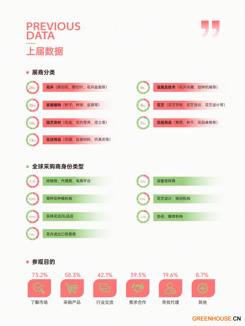 2025亚洲花卉产业博览会邀请函-陈_07