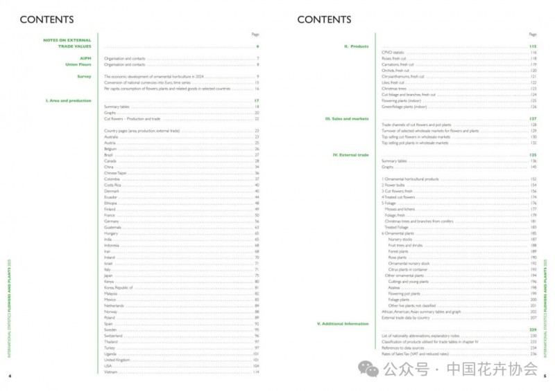 《2025国际花卉统计年报》目录