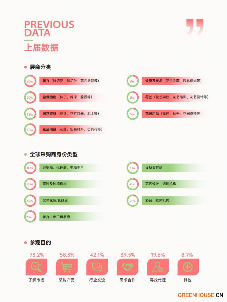 2026亚洲花卉产业博览会邀请函_08