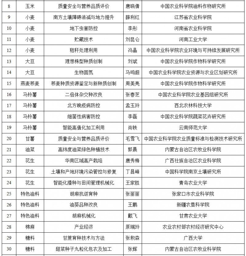 名单2