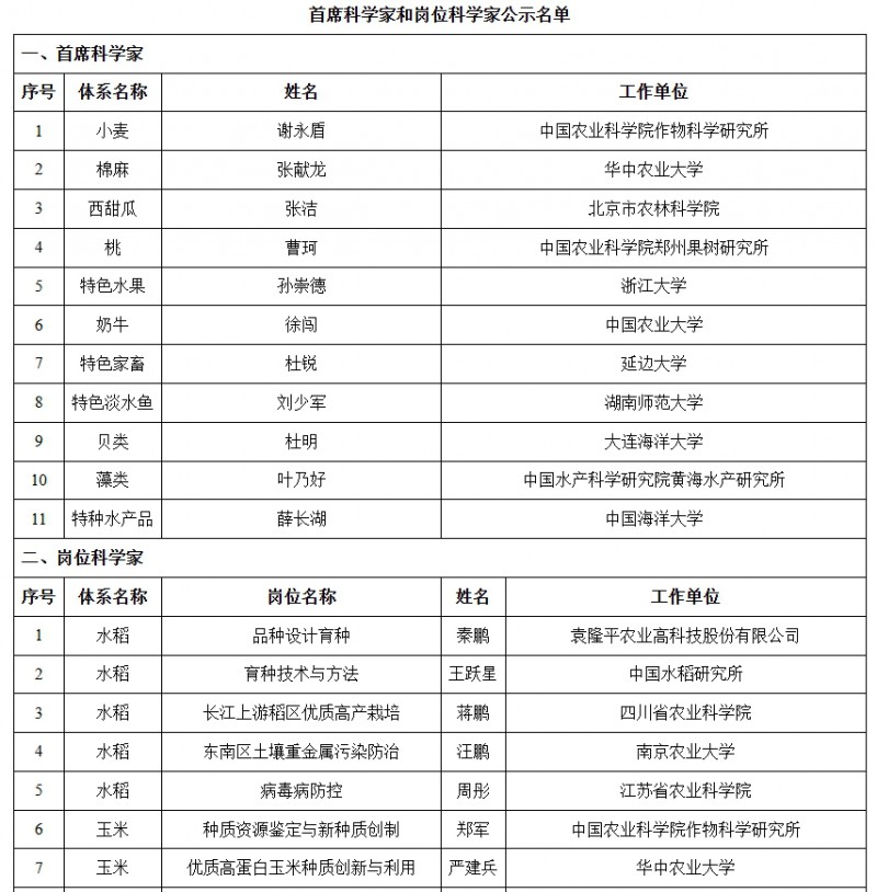 名单1