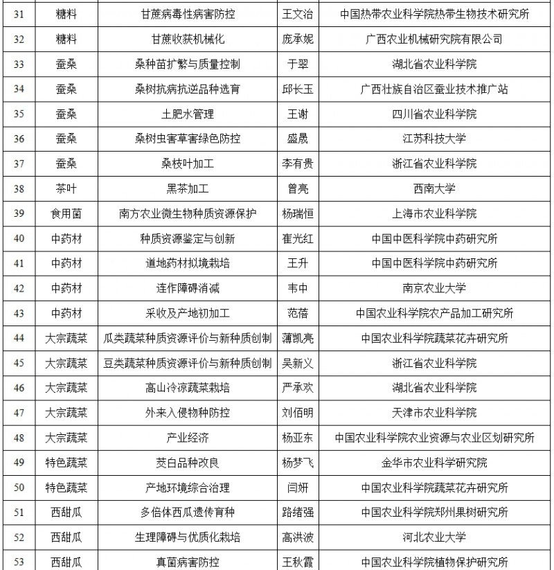 名单3