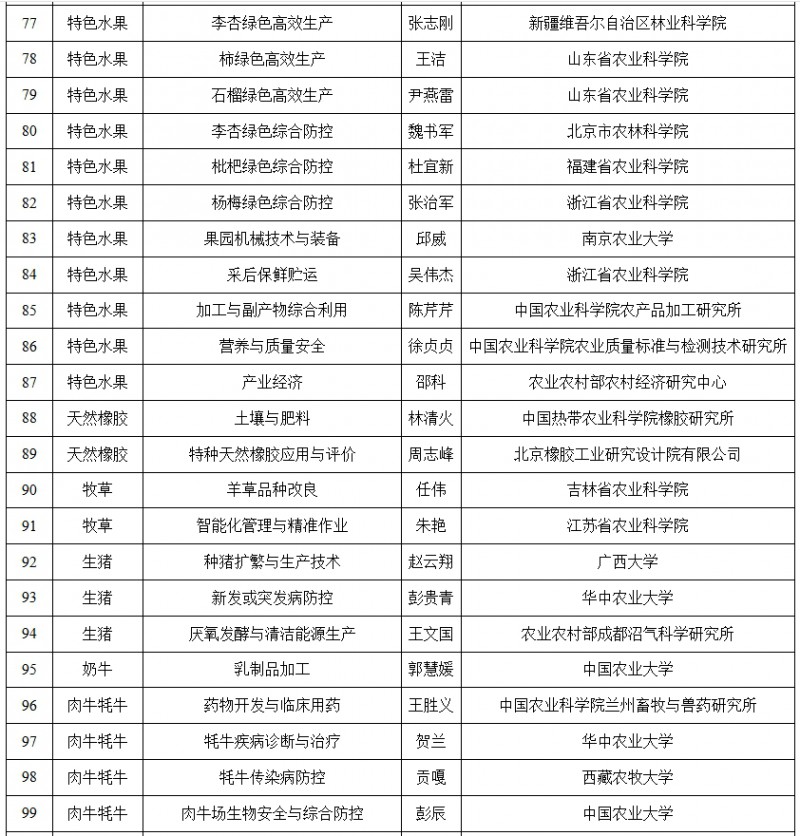 名单5