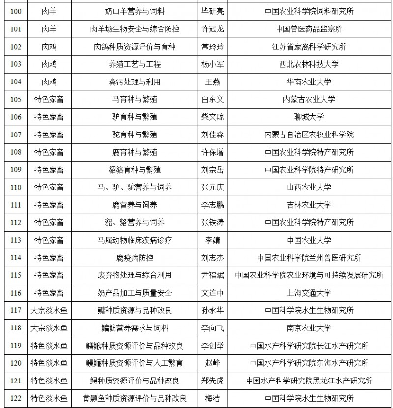 名单6