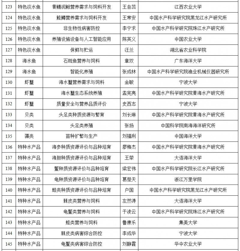 名单7