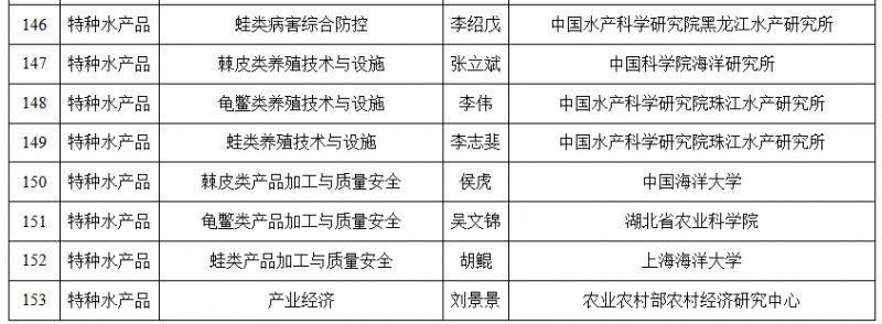 名单8